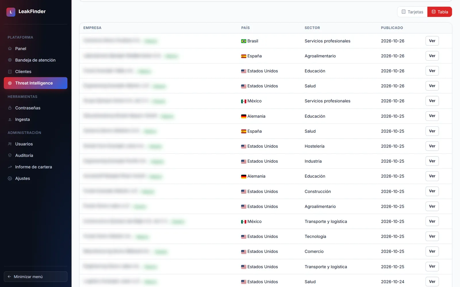 Víctimas publicadas por grupos de ransomware en LeakFinder, con el país, el sector y la fecha de publicación; los nombres de las empresas aparecen difuminados